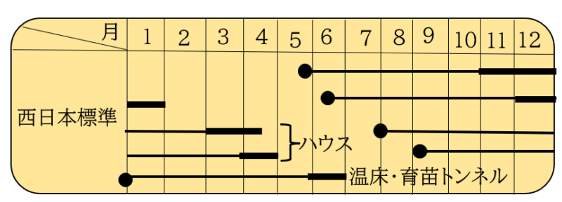 イエローキング